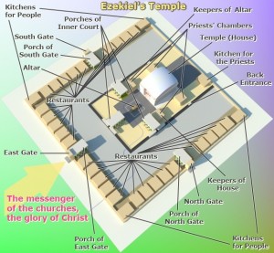 ezekiel_temple